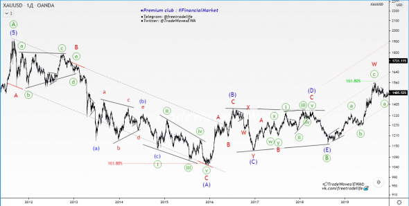 🥇Пронесём через века, в прямом и переносном. #GOLD (XAUUSD)