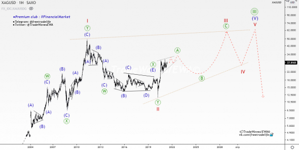 🥈Silver (#XAGUSD). Потенциал среднесрочного роста🌊