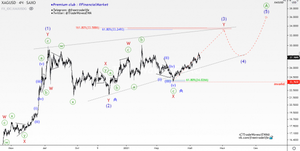 🥈Silver (#XAGUSD). Потенциал среднесрочного роста🌊