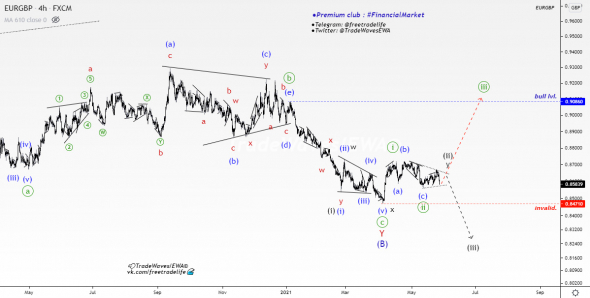 💶EUR/GBP💷 — коррекция длиною в жизнь...