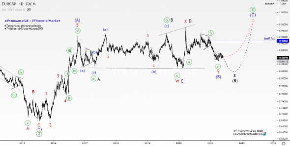 💶EUR/GBP💷 — коррекция длиною в жизнь...