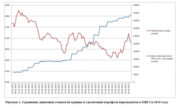 Аттракцион невиданной жадности от нерезидентов в Украине