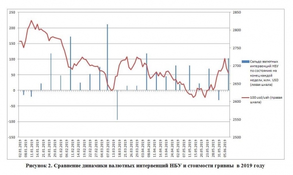 Аттракцион невиданной жадности от нерезидентов в Украине