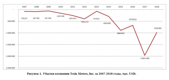 Феномен компании Tesla