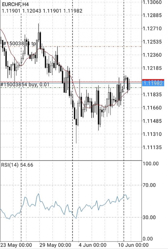 EURCHF