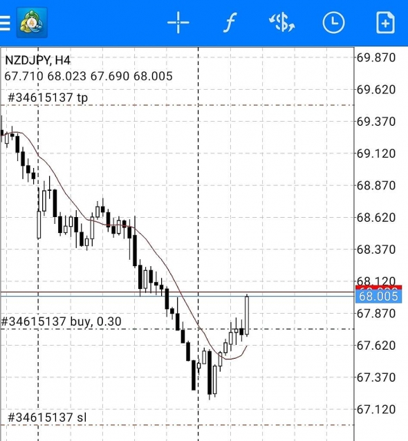 NZDJPY сигналы по форексу