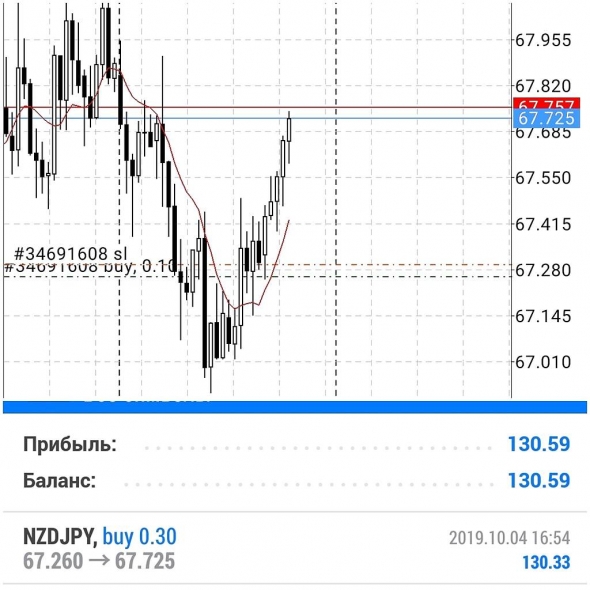 NZDJPY BUY