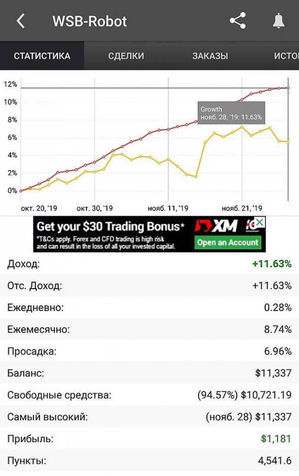 GBPUSD SELL