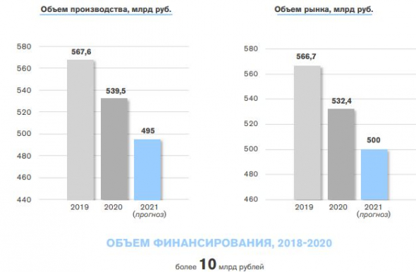 Промышленность РФ: что произошло в 2020 г.