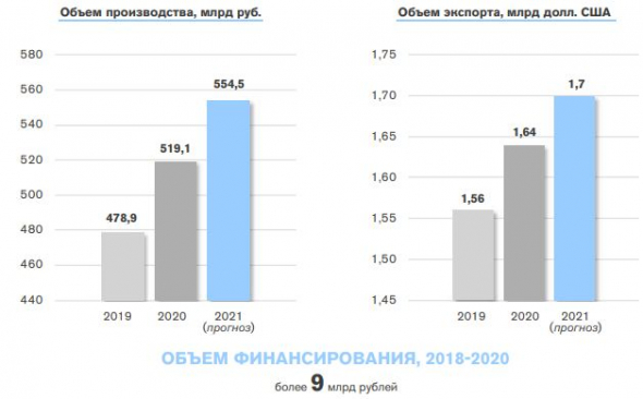 Промышленность РФ: что произошло в 2020 г.