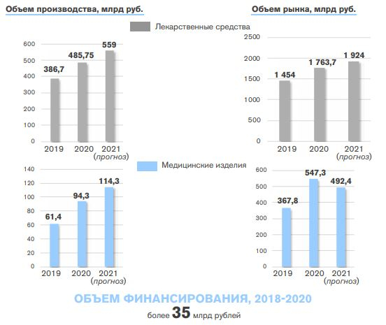 Промышленность РФ: что произошло в 2020 г.