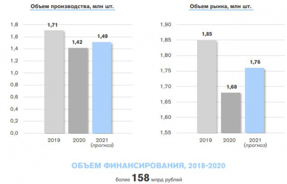 Промышленность РФ: что произошло в 2020 г.