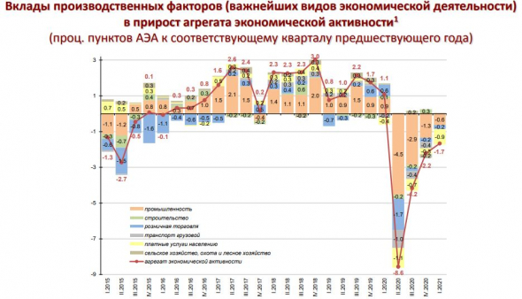 Промышленность РФ: что произошло в 2020 г.