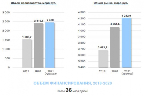 Промышленность РФ: что произошло в 2020 г.