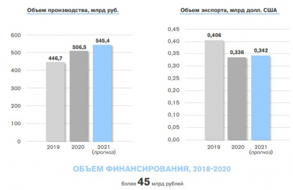 Промышленность РФ: что произошло в 2020 г.