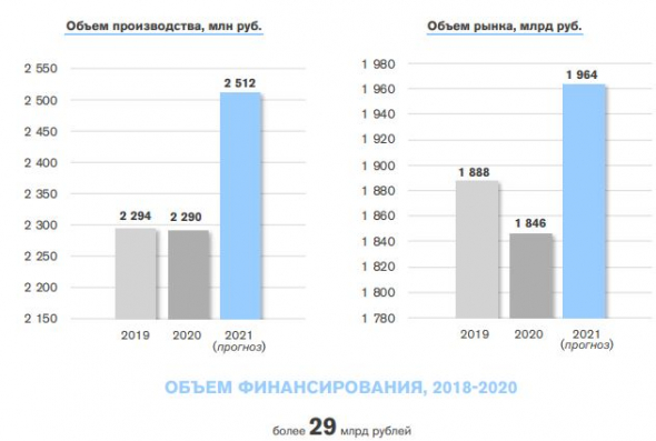 Промышленность РФ: что произошло в 2020 г.