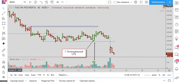 Аэрофлот, Роснефть, и торговый план по Лукойлу 14.06.2019