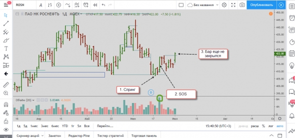 Торговый план по Роснефти 01.07.2019