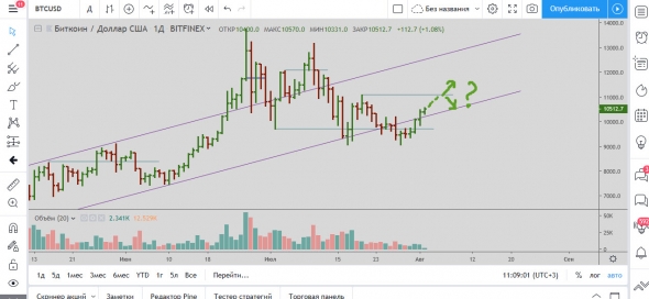 Отработка LPS на Биткоине 02.08.2019