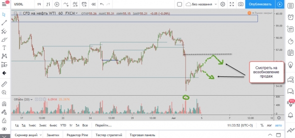 Мысли по нефти 04.08.2019