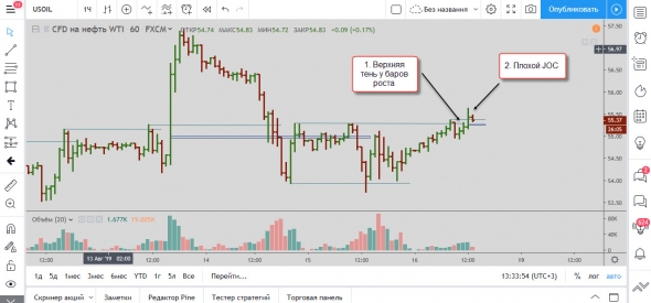 Мысли по нефти 16.08.2019