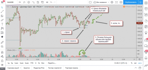 Мысли по золоту 18.08.2019