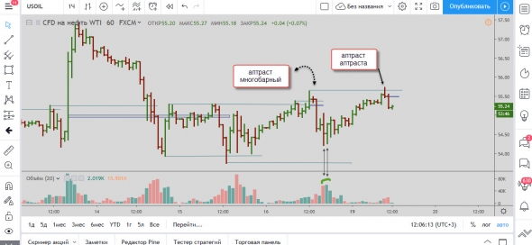 Мысли по нефти 19.08.2019