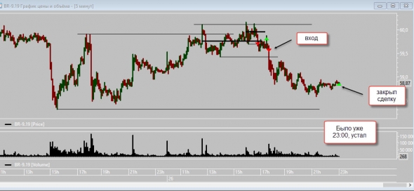 Сделка по нефти (за 26 авг)