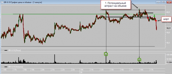 Сделка по нефти (за 26 авг)