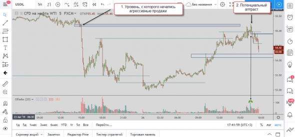 Сделка по нефти (за 26 авг)