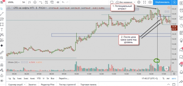 Сделка по нефти (за 26 авг)