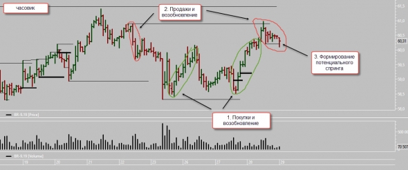 Мысли по нефти 29.08.2019