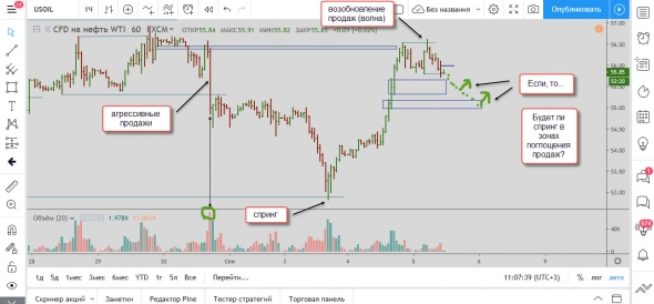 Мысли по нефти 05.09.2019