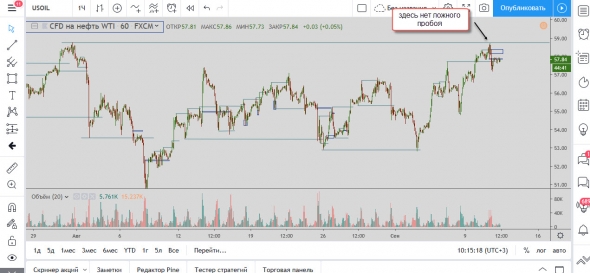 Мысли по нефти 11.09.2019