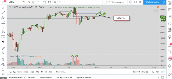 Мысли по нефти 11.09.2019