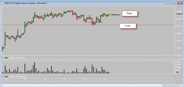Сделка по SP500 11.09.2019