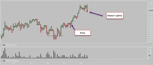 Закрыл сделку по SP500