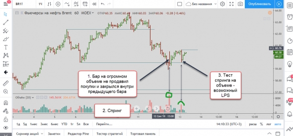 Мысли по нефти 13.09.2019