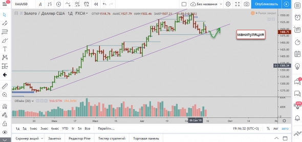 Мысли по золоту 15.09.2019