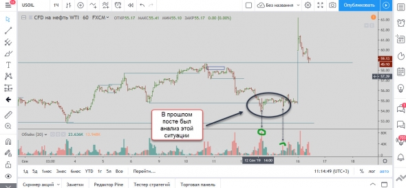 Нефть. Мысли 16.09.2019