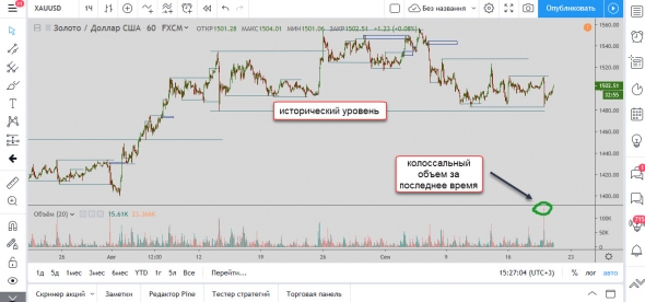 Мысли по золоту 19.09.2019