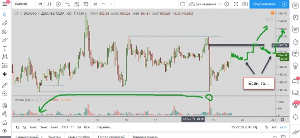 Мысли по золоту 19.09.2019