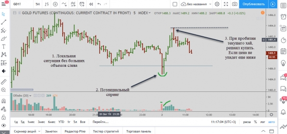 Мысли по золоту 02.10.2019