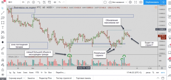 Мысли по РТС 09.10.2019