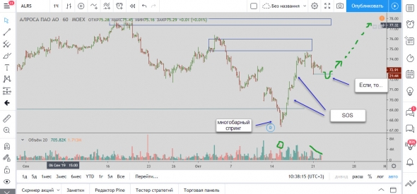 Мысли по Алроса 22.10.2019