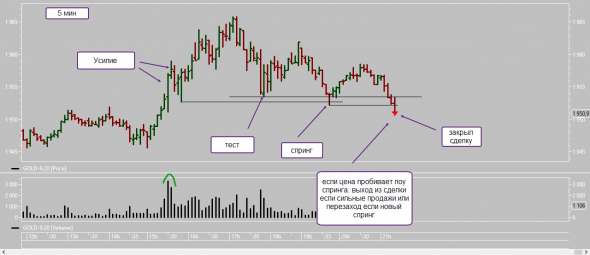 Закрыл сделку золото 10.09
