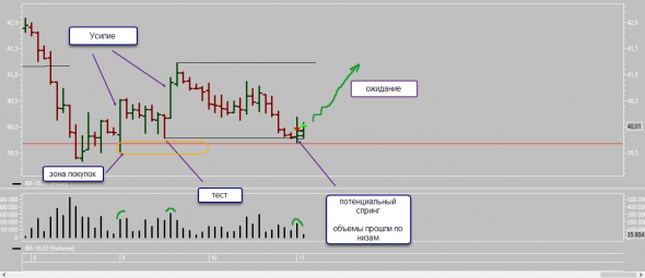 Нефть 11.09