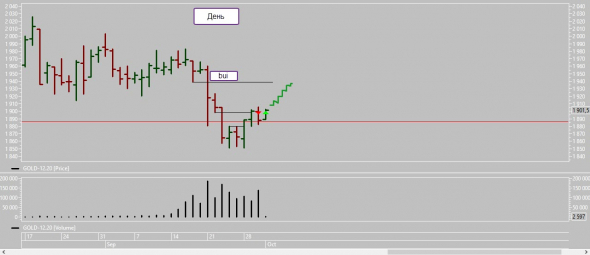 Сделка по золоту 01 окт