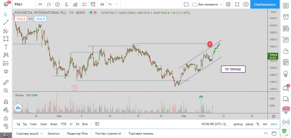 Простой план по Полиметаллу 08.04