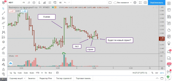 Простой план по NG 08.04